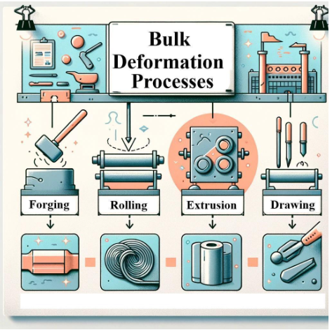 Bulk deformation visual