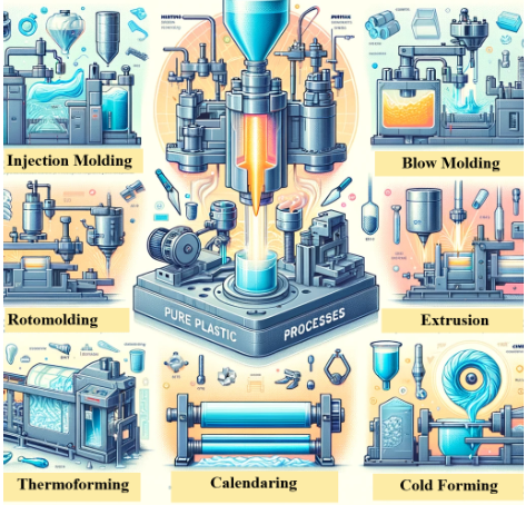 Plastic manufacturing